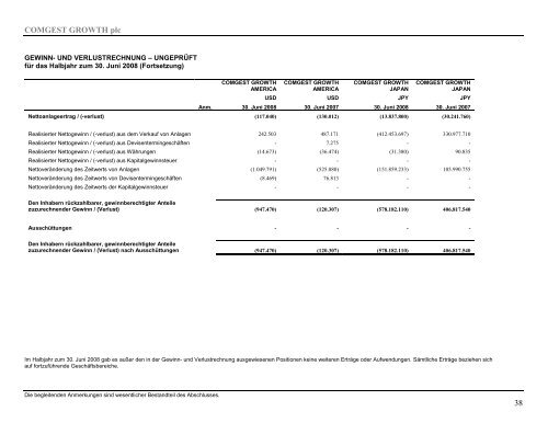 Comgest Growth PLC Interim 2008 German