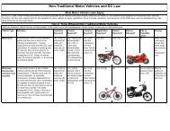 Non-Traditional Motorized Vehicles And DC Law – DDOT