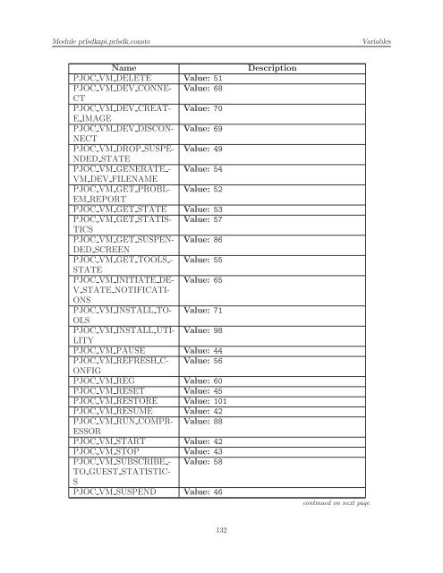 [PDF] Parallels Python API Reference