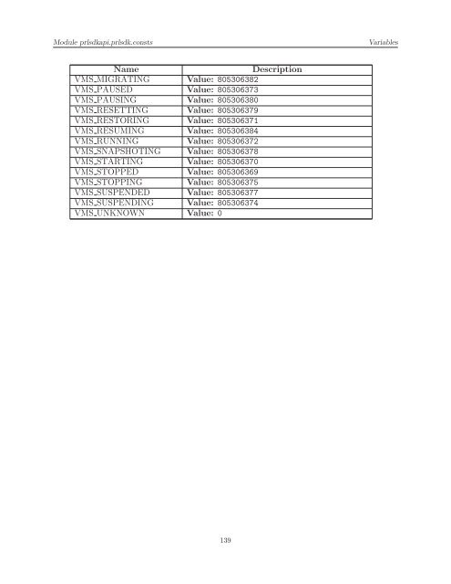 [PDF] Parallels Python API Reference