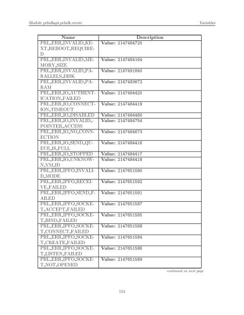 [PDF] Parallels Python API Reference