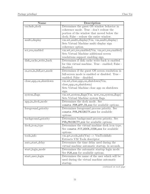 [PDF] Parallels Python API Reference