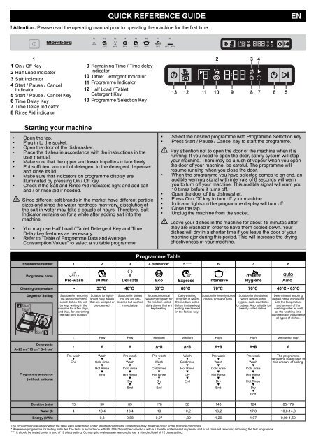 QUICK REFERENCE GUIDE EN - Blomberg