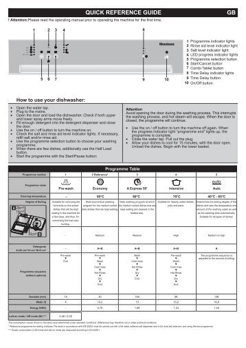 QUICK REFERENCE GUIDE GB - Blomberg