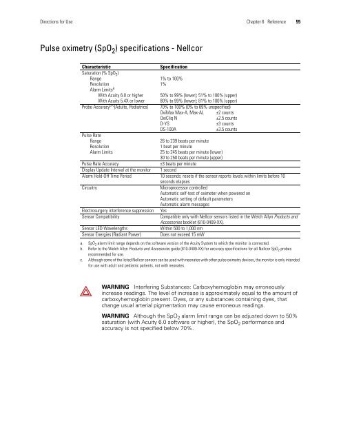 Micropaq User Manual Model 406 and 408 - Medical Equipment Pros