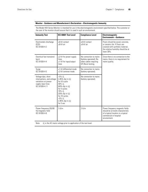 Micropaq User Manual Model 406 and 408 - Medical Equipment Pros