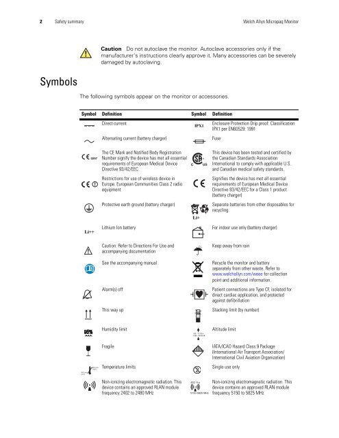 Service Manual, Micropaq Monitor - Welch Allyn