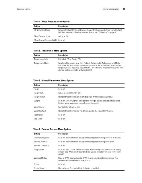 Spot Vital Signs LXi Directions for Use - Frank's Hospital Workshop