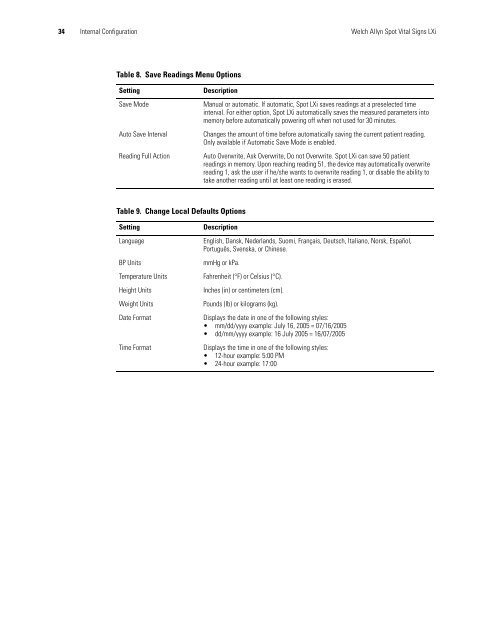 Spot Vital Signs LXi Directions for Use - Frank's Hospital Workshop