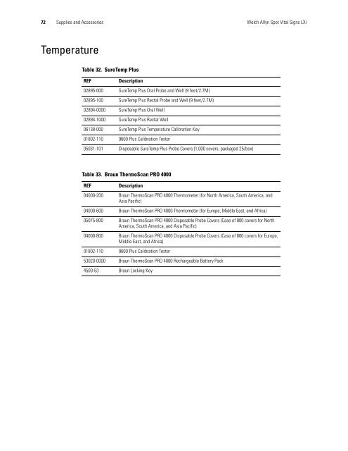 Spot Vital Signs LXi Directions for Use - Frank's Hospital Workshop