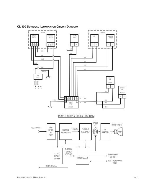 CL100 / CL300 Service Manual - Welch Allyn