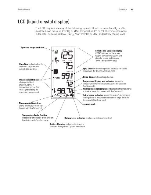 Spot Vital Signs Service Manual - Frank's Hospital Workshop