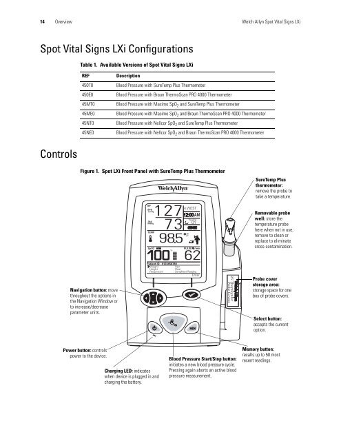 Spot Vital Signs LXi Service Manual - Frank's Hospital Workshop