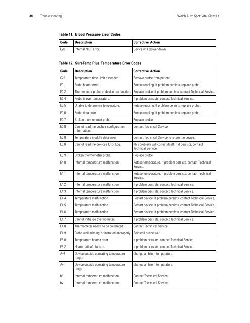 Spot Vital Signs LXi Service Manual - Frank's Hospital Workshop