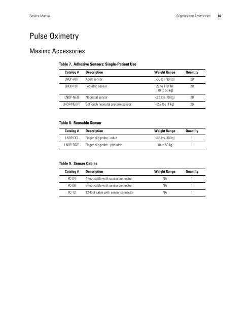 Spot Vital Signs LXi Service Manual - Frank's Hospital Workshop