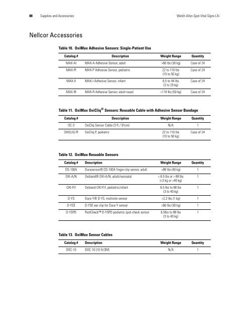 Spot Vital Signs LXi Service Manual - Frank's Hospital Workshop