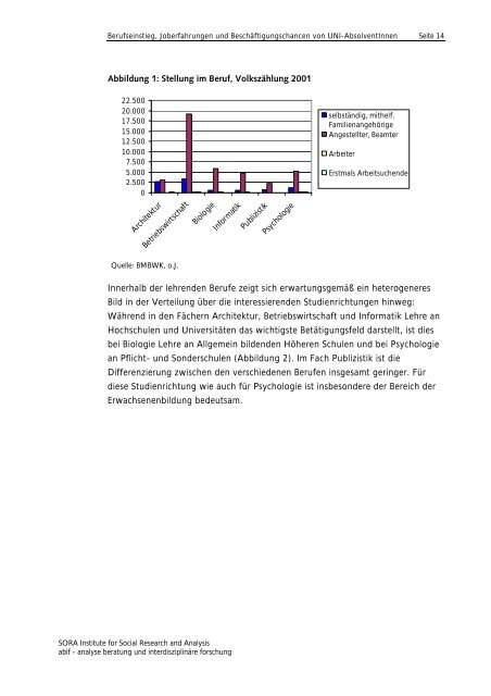 Berufseinstieg, Joberfahrungen und ... - bei abif