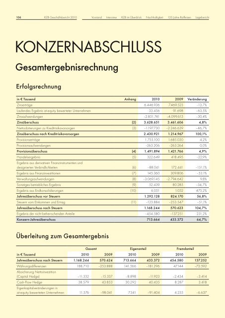 DREHSCHEIBE - Raiffeisen Zentralbank Österreich AG