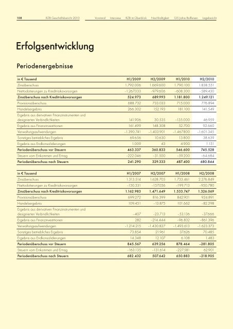 DREHSCHEIBE - Raiffeisen Zentralbank Österreich AG