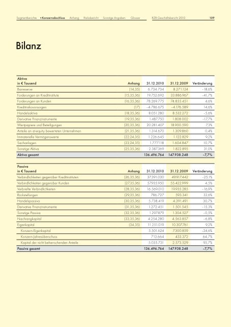 DREHSCHEIBE - Raiffeisen Zentralbank Österreich AG