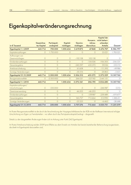 DREHSCHEIBE - Raiffeisen Zentralbank Österreich AG