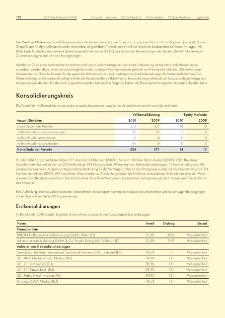 DREHSCHEIBE - Raiffeisen Zentralbank Österreich AG