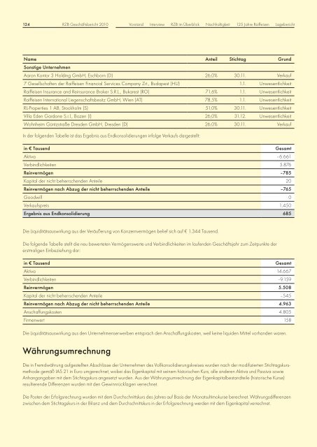 DREHSCHEIBE - Raiffeisen Zentralbank Österreich AG