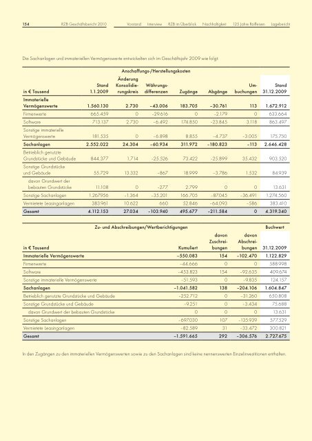 DREHSCHEIBE - Raiffeisen Zentralbank Österreich AG