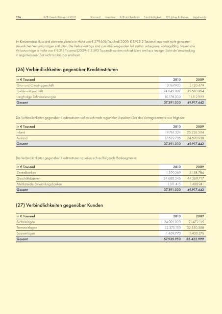 DREHSCHEIBE - Raiffeisen Zentralbank Österreich AG