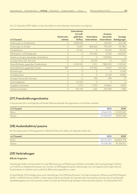 DREHSCHEIBE - Raiffeisen Zentralbank Österreich AG