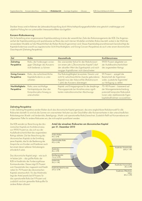 DREHSCHEIBE - Raiffeisen Zentralbank Österreich AG