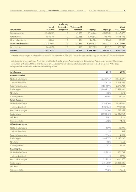 DREHSCHEIBE - Raiffeisen Zentralbank Österreich AG