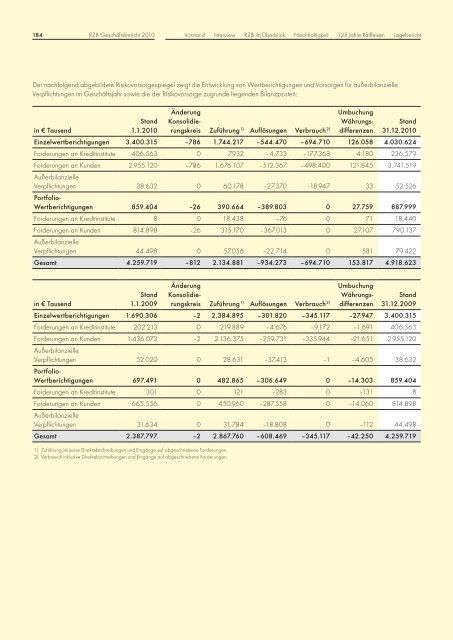 DREHSCHEIBE - Raiffeisen Zentralbank Österreich AG