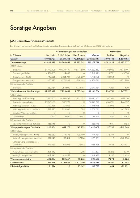 DREHSCHEIBE - Raiffeisen Zentralbank Österreich AG