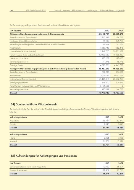 DREHSCHEIBE - Raiffeisen Zentralbank Österreich AG