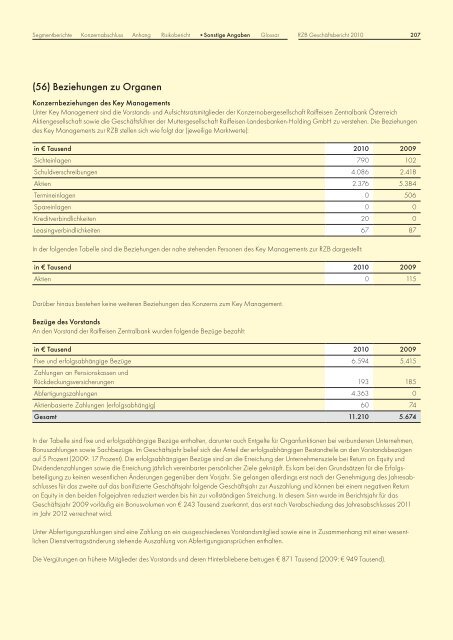 DREHSCHEIBE - Raiffeisen Zentralbank Österreich AG