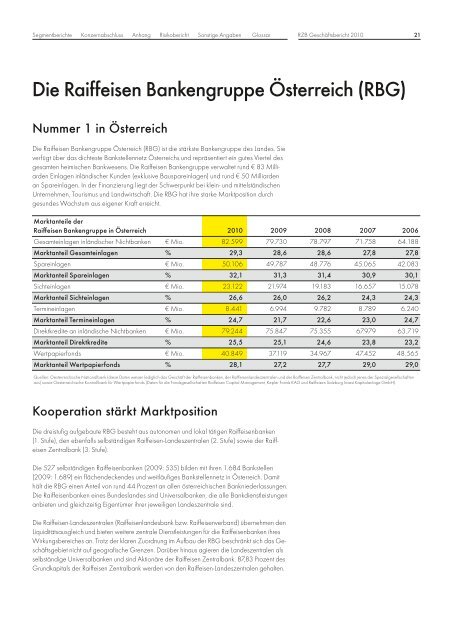 DREHSCHEIBE - Raiffeisen Zentralbank Österreich AG