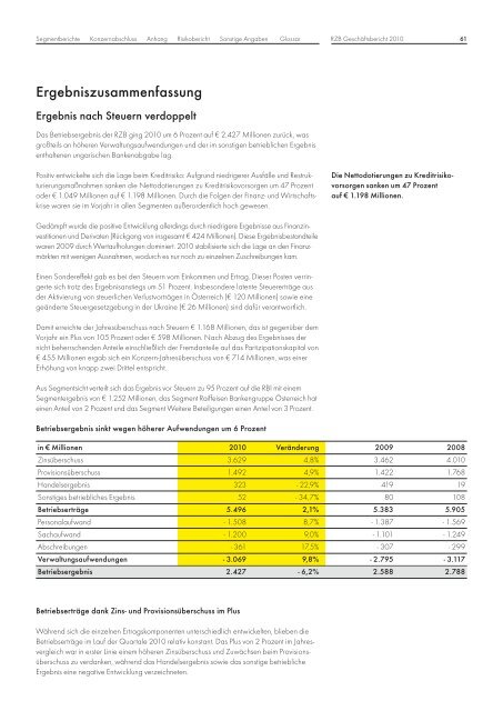 DREHSCHEIBE - Raiffeisen Zentralbank Österreich AG