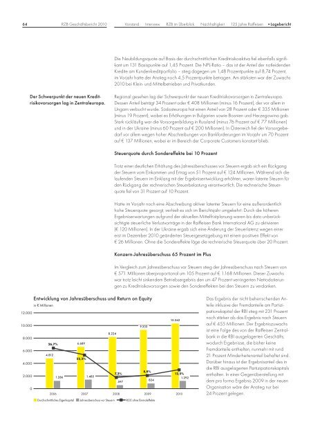 DREHSCHEIBE - Raiffeisen Zentralbank Österreich AG