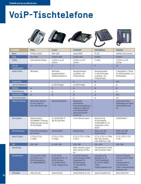 VOIP MOBILES INTERNET - Profiler24