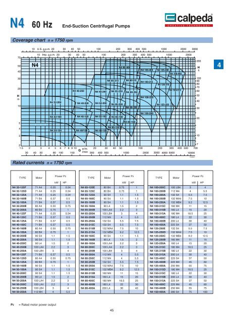 Hertz To Rpm Chart