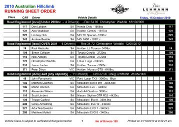 Aust Hillclimb Championship Entry List.pdf - GSR/EVO Club