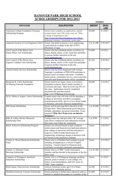 scholarship bulletin - Hanover Park High School