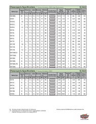 Powersports Battery Specifications - Interstate Dealers