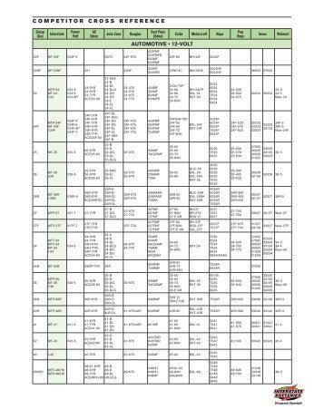 Competitor Cross Reference - Interstate Dealers