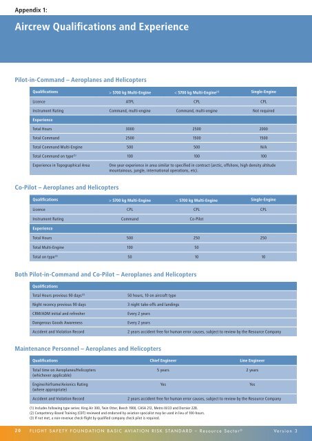 Basic Aviation Risk Standard Resource Sector - Flight Safety ...