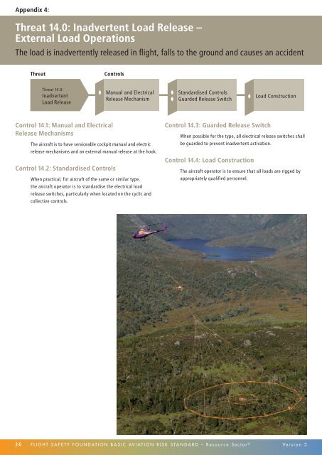 Basic Aviation Risk Standard Resource Sector - Flight Safety ...