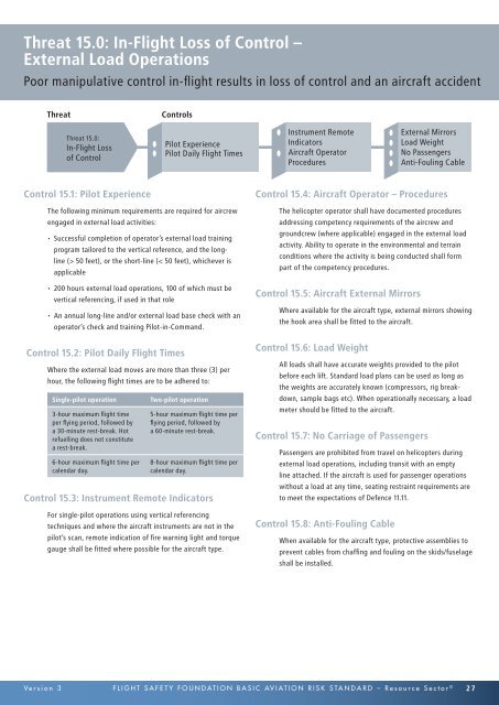 Basic Aviation Risk Standard Resource Sector - Flight Safety ...