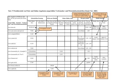 Produktinformationen für Verbraucher im Internet - IZT