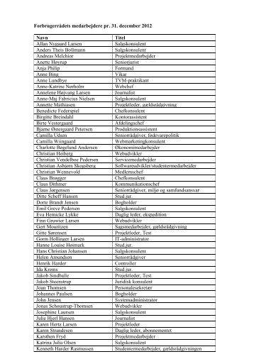 Forbrugerrådets sekretariat i 2012